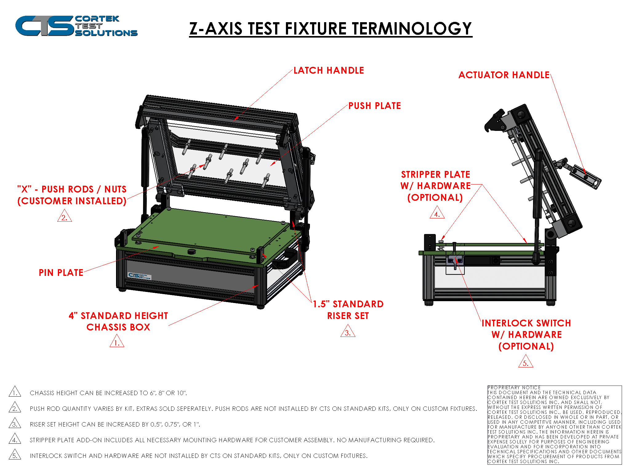 Z-Axis test fixture kit terminology