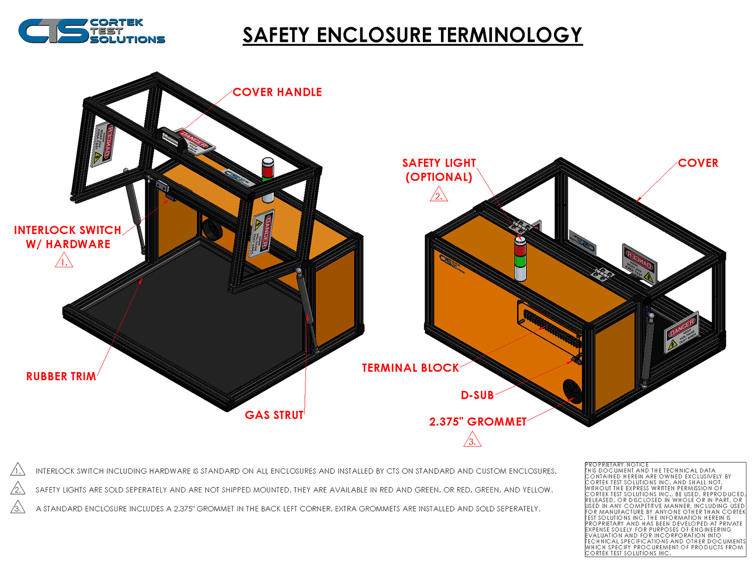HiPot Safety Enclosure Terminology